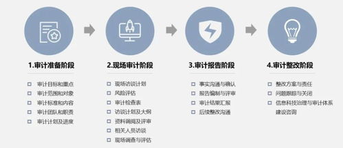 融聯(lián)易云 賦能金融機(jī)構(gòu)開(kāi)展全面信息科技風(fēng)險(xiǎn)審計(jì)服務(wù)的科技基石